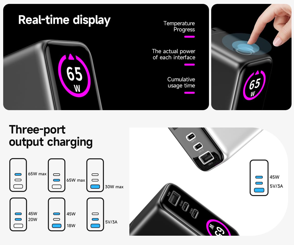 Cargador GAN 65W con Pantalla LED táctil, 2 USB‑C + USB‑A, Carga rápida, Compacto de Viaje