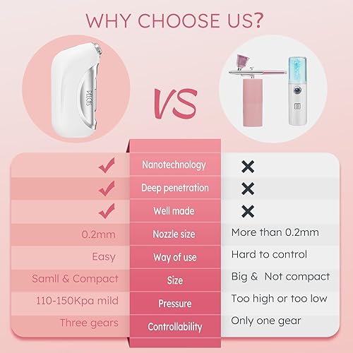 Vista 5 de PELCAS Nano - Mister facial, rociador facial inalámbrico de 0.008 in, máquina facial de oxígeno de 110-150 kpa, vaporizador facial portátil