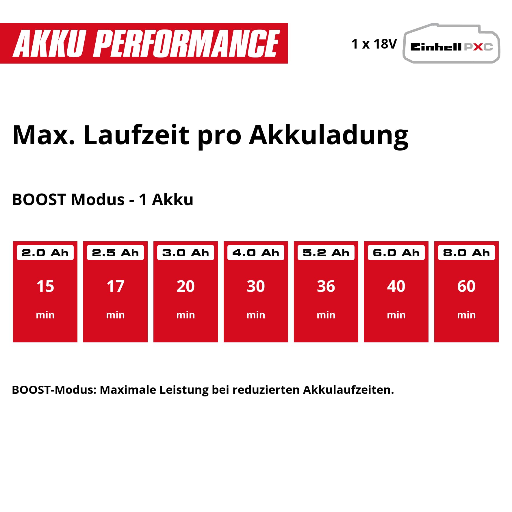 Einhell Akku-Gartenpumpe AQUINNA 18/30 F LED Power X-Change (18 V, maximal 3000 L/h Fördermenge, 2 Akku-Steckplätze, doppelte Laufzeit, ECO-/BOOST-Modus, Vorfilter, ohne Akku)