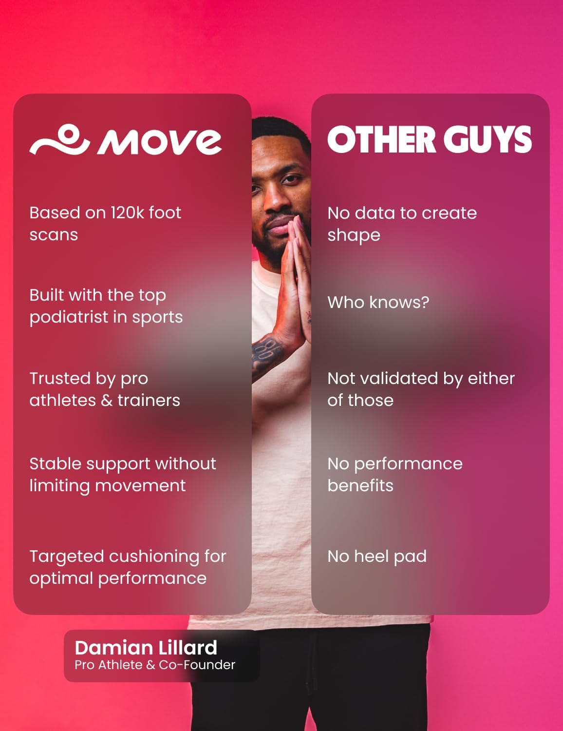 Move Compression Socks for Basketball & Running 25-35mmHG - Sports Crew socks with Shock Absorption, Anti-Blister, Moisture Wicking - Image 2