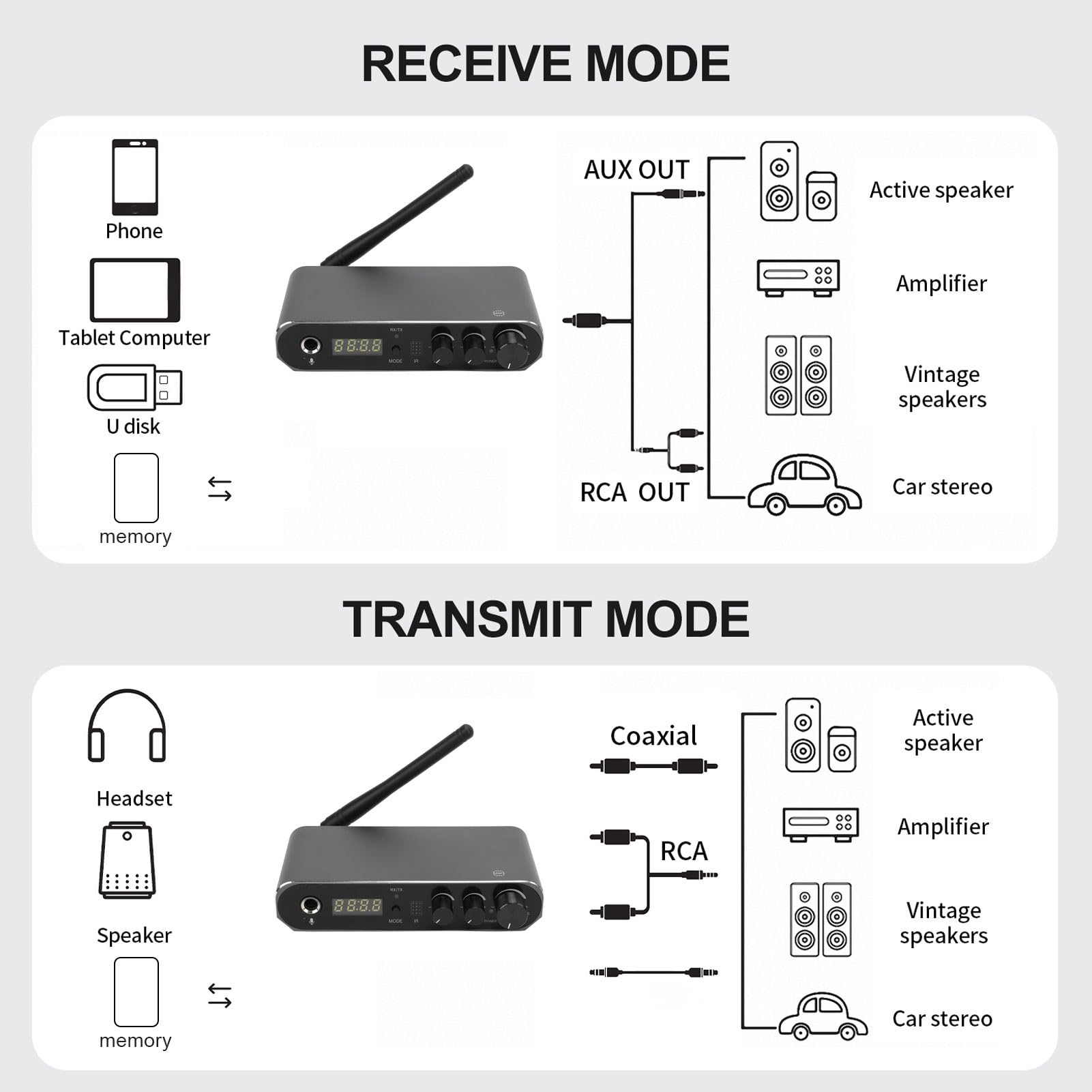Sxhlseller Récepteur Bluetooth 5.1 pour Home Stéréo, Adaptateur Audio à Faible Latence et HD, Récepteur D'émetteur Bluetooth de Musique sans Fil HiFi avec RC A Coaxial AUX 3,5 Mm, Contrôle