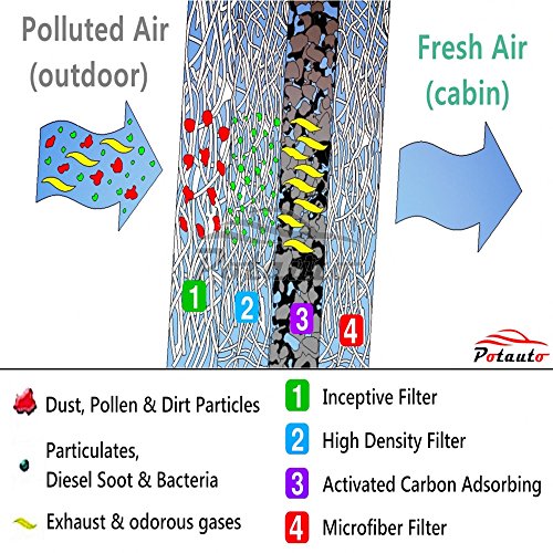 Potauto Map 1042C (Cf11670) Activated Carbon Car Cabin Air Filter Replacement For Ford Ecosport Fiesta #TOP6