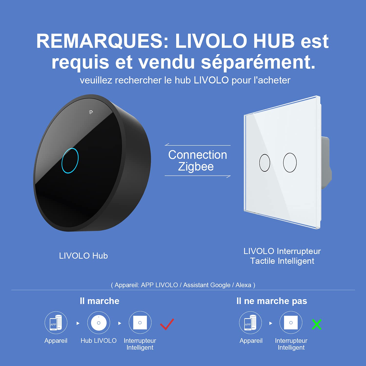 LIVOLO Nouvel Interrupteur Tactile Zigbee Simple 2 boutons, contrôle APP, interrupteur mural intelligent (sans neutre), nécessite LIVOLO HUB, Compatible avec Alexa, Google Home, Blanc, VL-C702Z-2WG