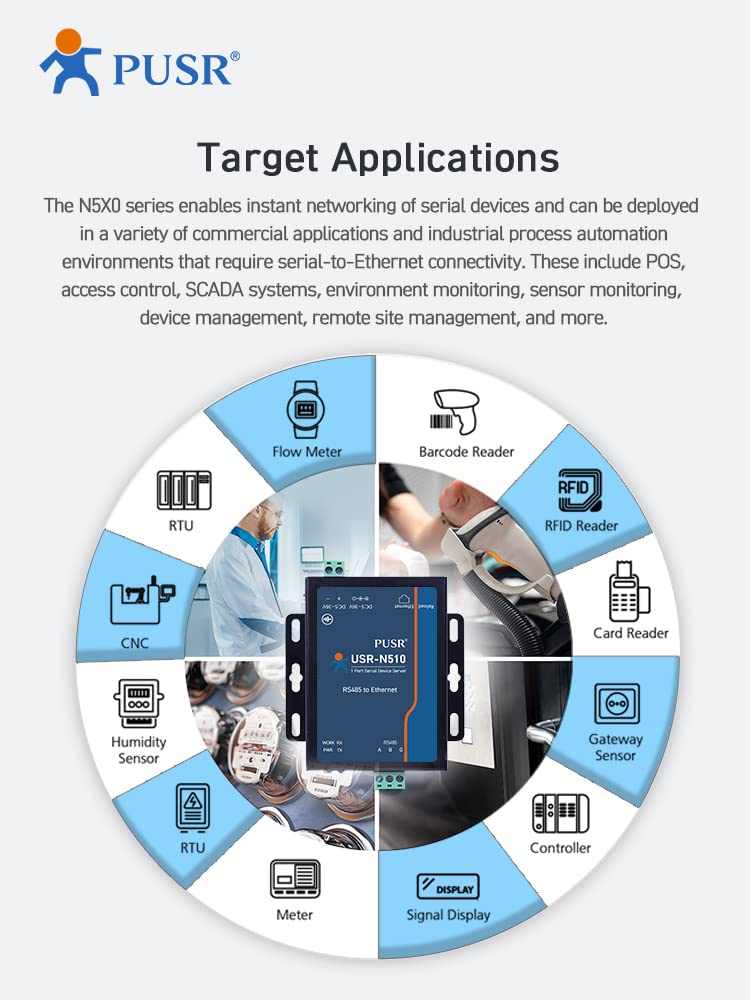 RS485 convertidor de Serie a Ethernet MQTT TCP a RTU Gateway 1 Puerto USR-N510