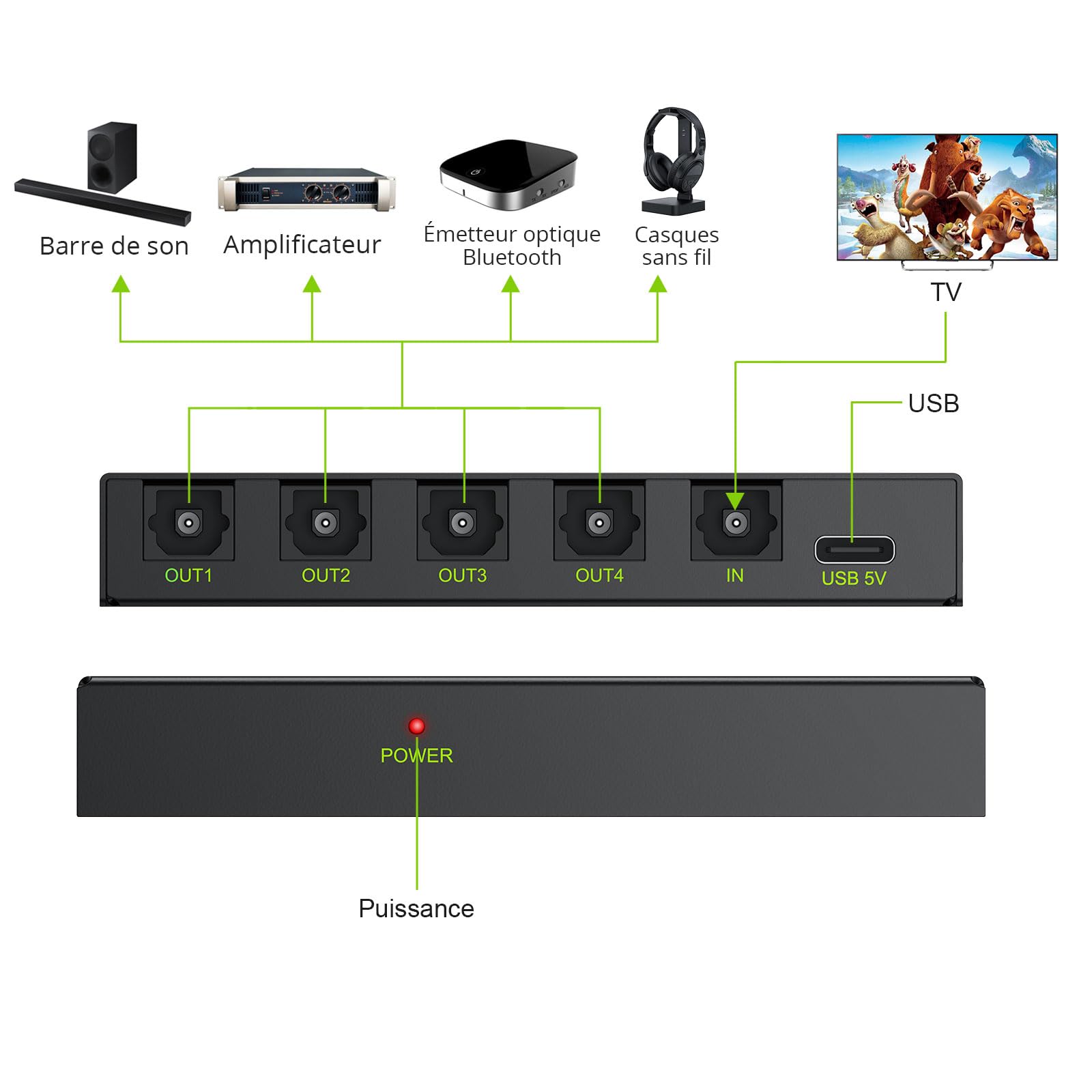 Switch Optique Audio, LiNKFOR 4x1 Commutateur Audio Toslink SPDIF Fibre Optique Numérique Switch Splitter Audio Support LPCM2.0 DTS Dolby-AC3 avec Câble Optique