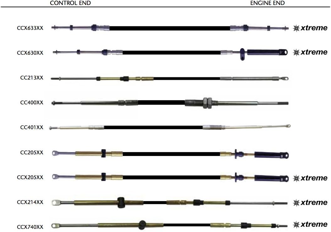 Xtreme Control Cable, CCX630XX