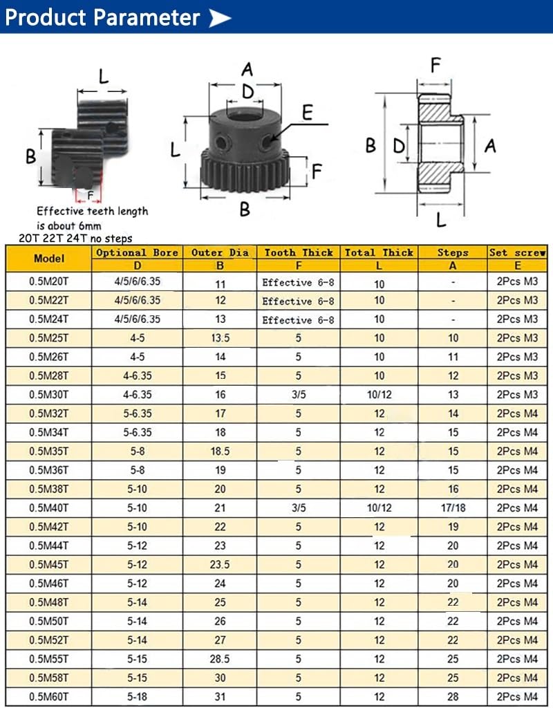 Bevel Gear Pinion Hardware Mechanical 22T Spur Gear Bore 4 5 6mm 45# Steel Blackening Transmission Gears 0.5 Module 22 Teeth Pinion(5mm)