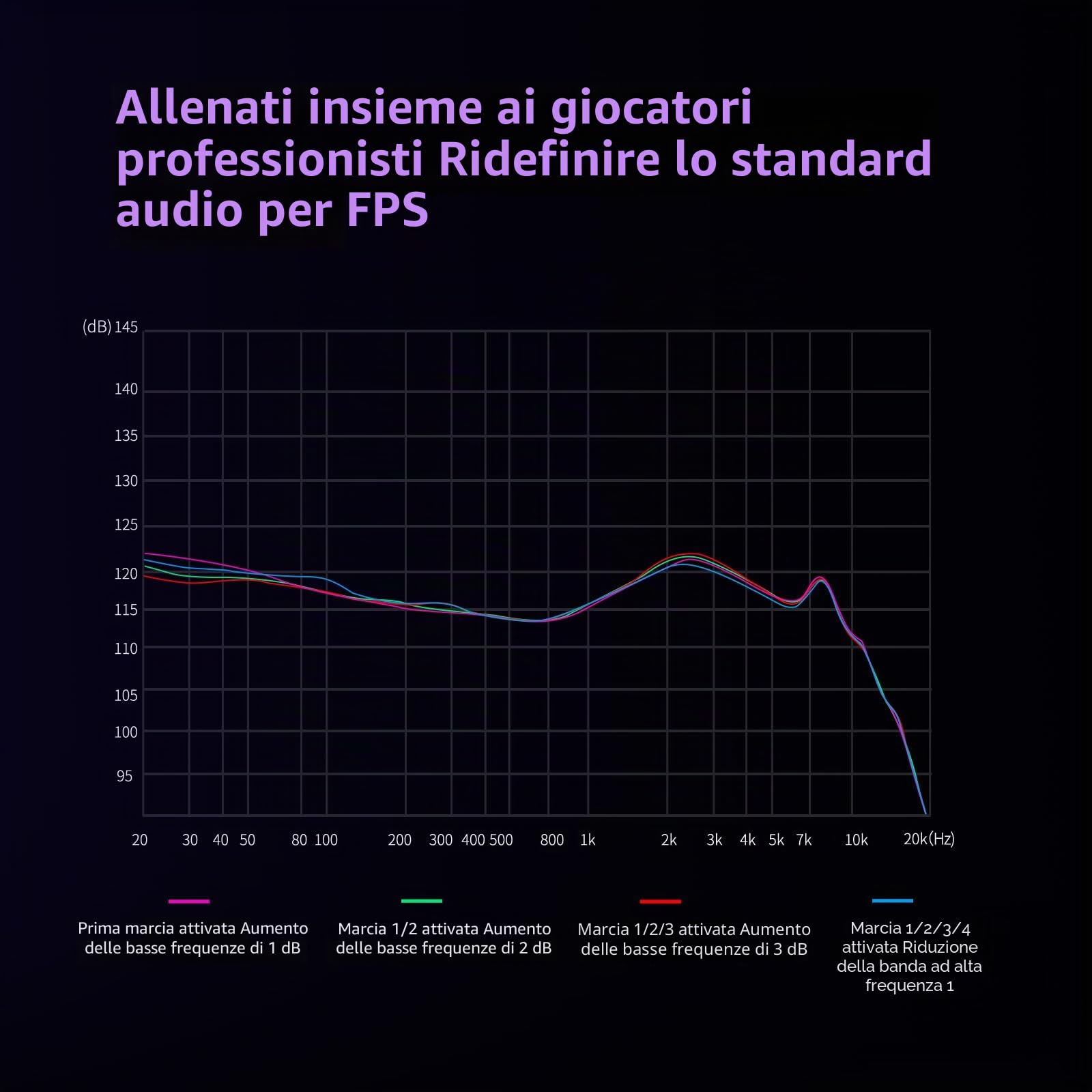 KZ Phantom Cuffie in ear, auricolari gaming con alloggiamento interamente in metallo, suono nitido e bassi profondi, vestibilità sicura per tecnici del suono e musicisti.