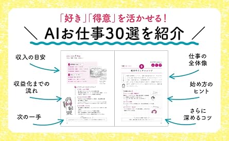 Aiで副業・起業はじめました。