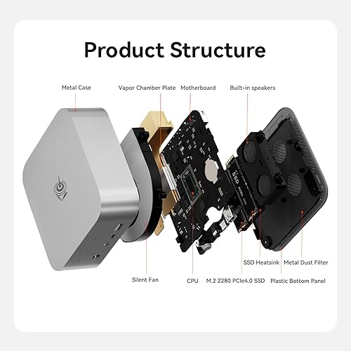 Vista 43 de Beelink Mini PC SER5 MAX, AMD Ryzen 7 6800U (8C/16T, hasta 4.7GHz), mini computadora 32G LPDDR5 RAM 500G NVMe PCIE4.0 SSD, mini computadora