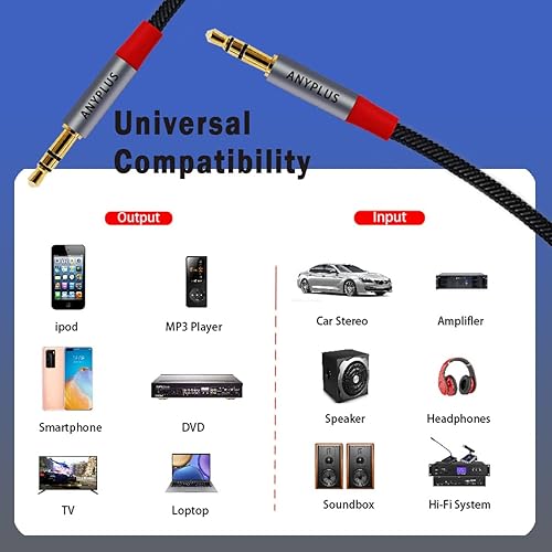 Miniatura 7 de ANYPLUS Cable auxiliar, cable auxiliar corto de 0.138 in macho a macho, cable de audio trenzado de alambre de pescado compatible con conector de