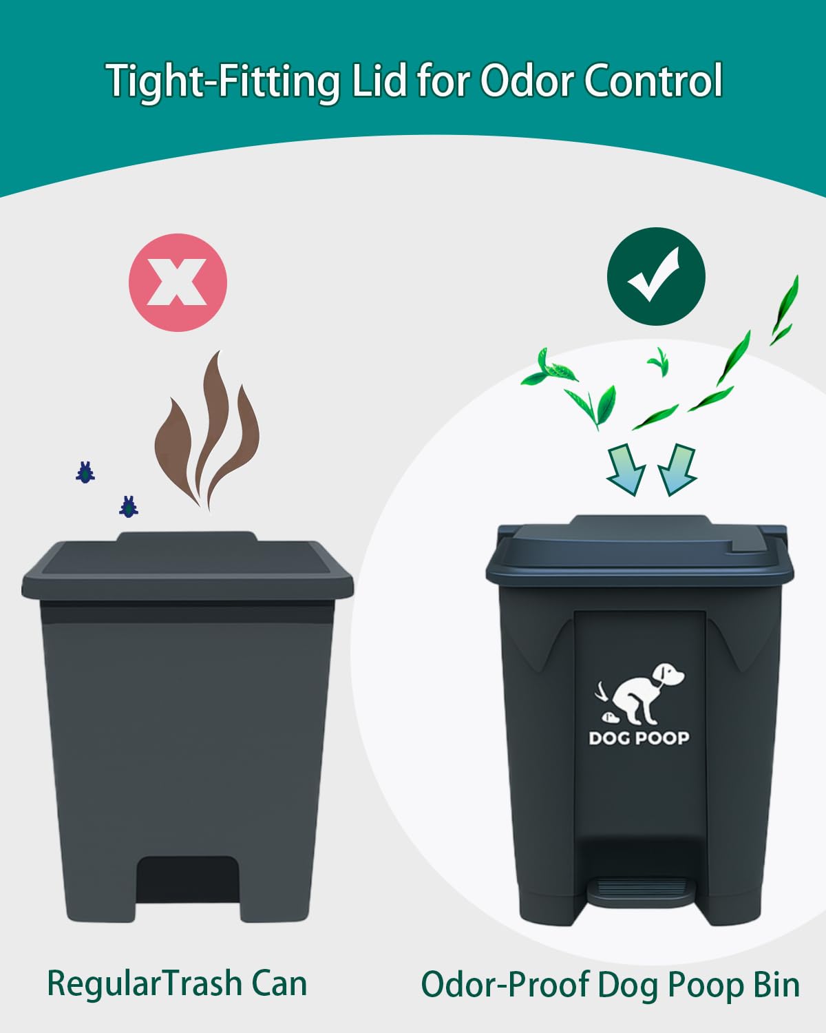 Poubelle d'extérieur pour chien avec couvercle – Poubelle étanche de 20 L pour jardin, pédale, doublure amovible et 100 sacs – Conteneur à déjections canines étanche pour une utilisation en
