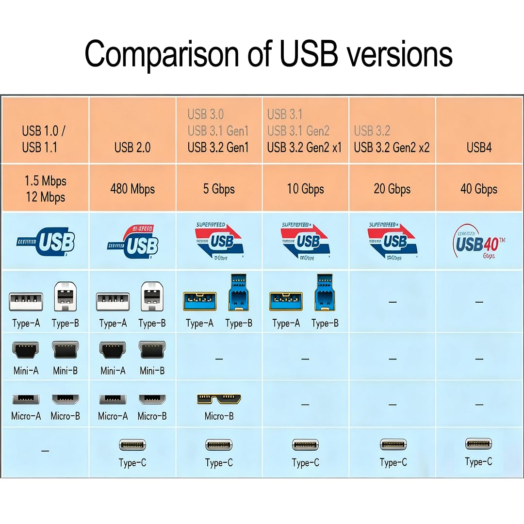 OkyLink Cable activo USB 3.2 Gen 2 tipo A a C macho a macho de 10 Gbps, 15 pies | 5 m con alimentación externa, largo alcance, naranja, para dispositivo USB-C de larga distancia y cámara web
