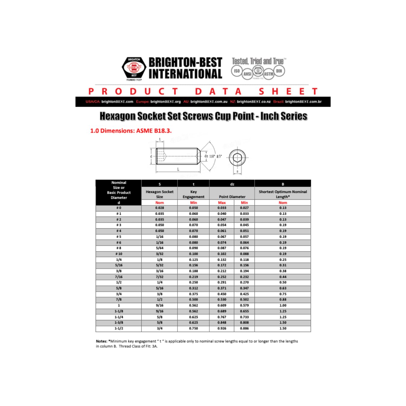 Sckt Set Scrw, Knurl Cup, 1/4-20x3/8, PK100