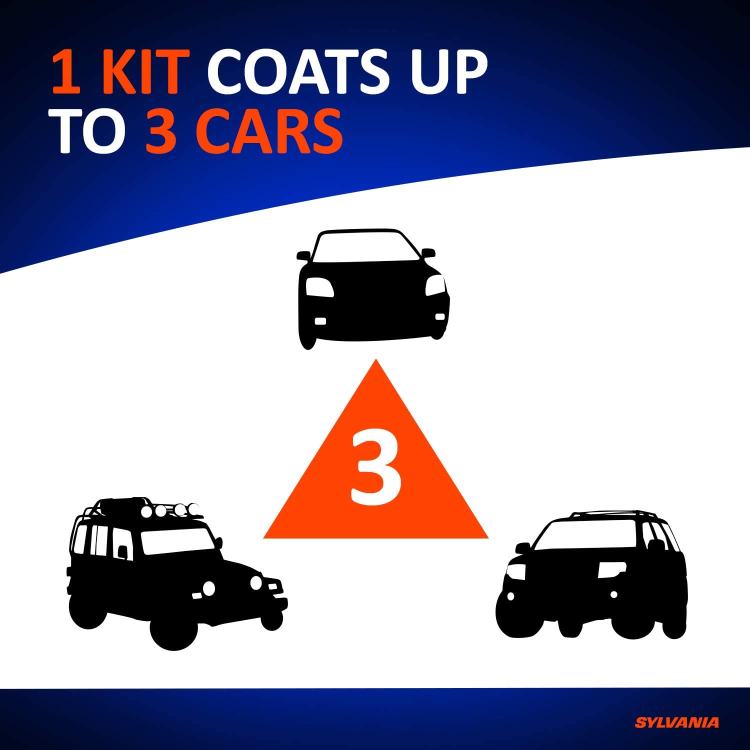 SYLVANIA Headlight Restoration Essentials Kit UV Block Clear Coat, Most Important Step to