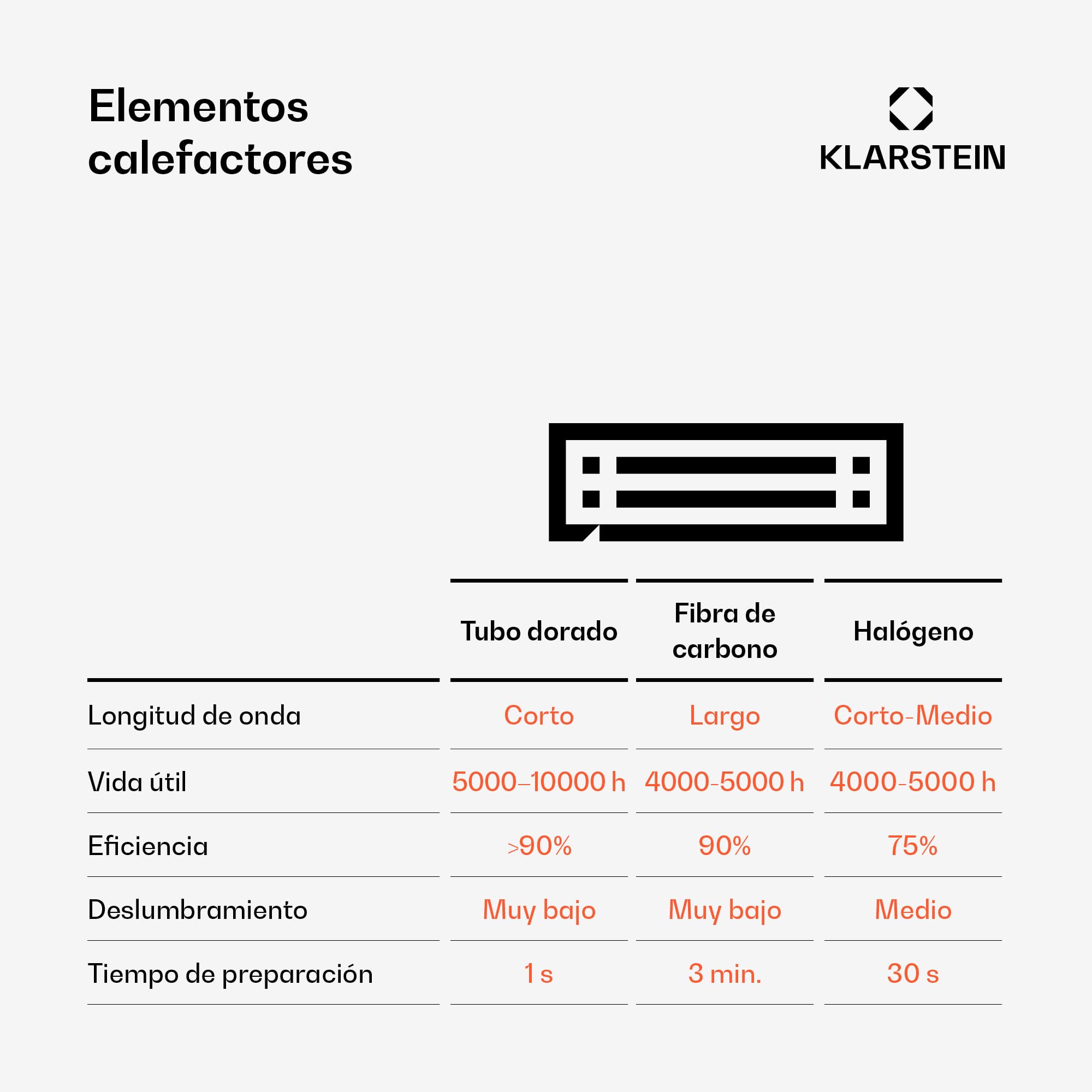 Klarstein Radiador Electrico Bajo Consumo, Calefactor para Patio o Terraza de 2000W, con Oscilación, Eficiencia IP44, Calefactores Jardín, para Exterior