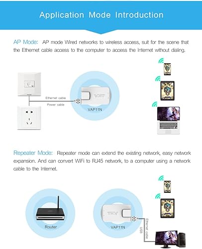 Miniatura 3 de Vonets VAP11N-300 Mini WiFi puenterepetidor inalámbrico El mejor socio de dispositivo IPimpresora IPxboxps3Dreambox Professional WiFi Bridge