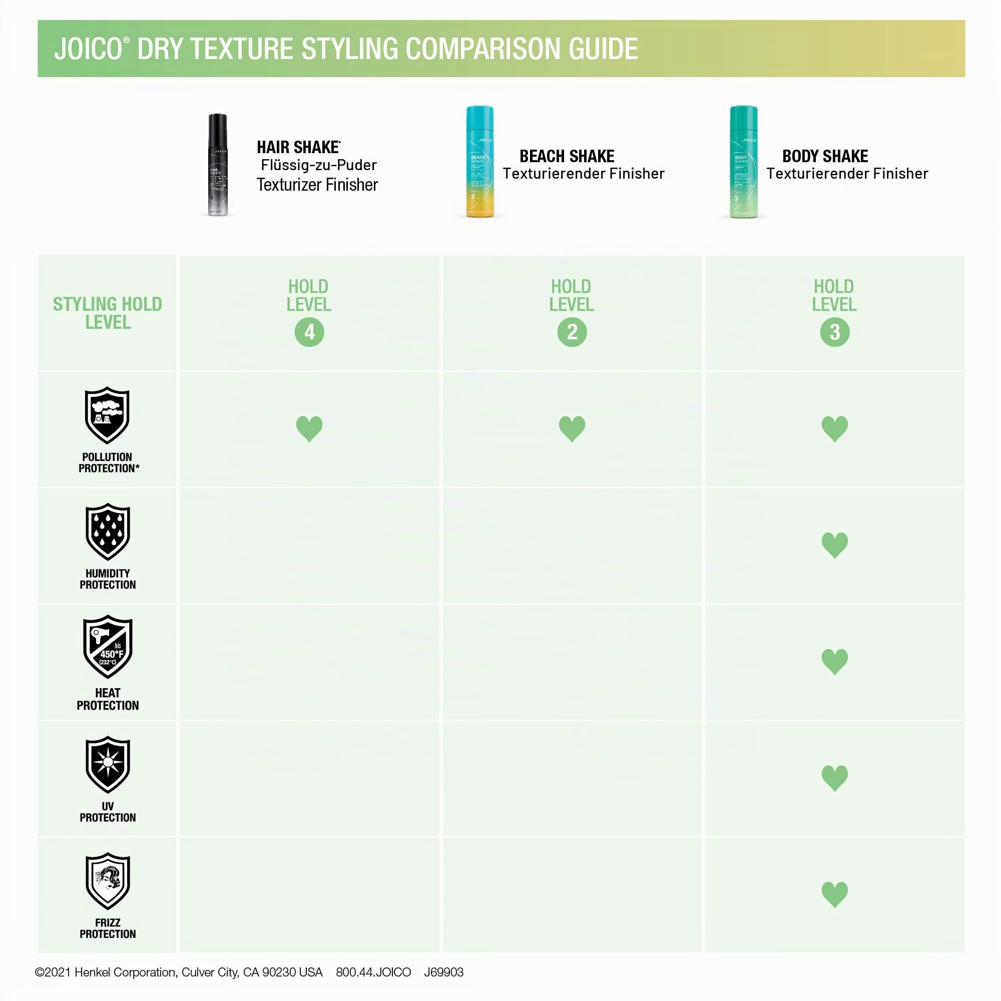 JOICO Style & Finish Hair Shake 150 ml