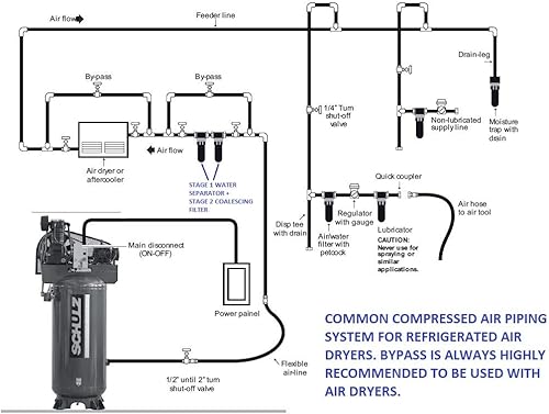 Miniatura 7 de Schulz - Secador de aire para compresor de aire, sistemas de aire comprimido, 100 CFM, bueno para compresores de 20 HP y 25 HP