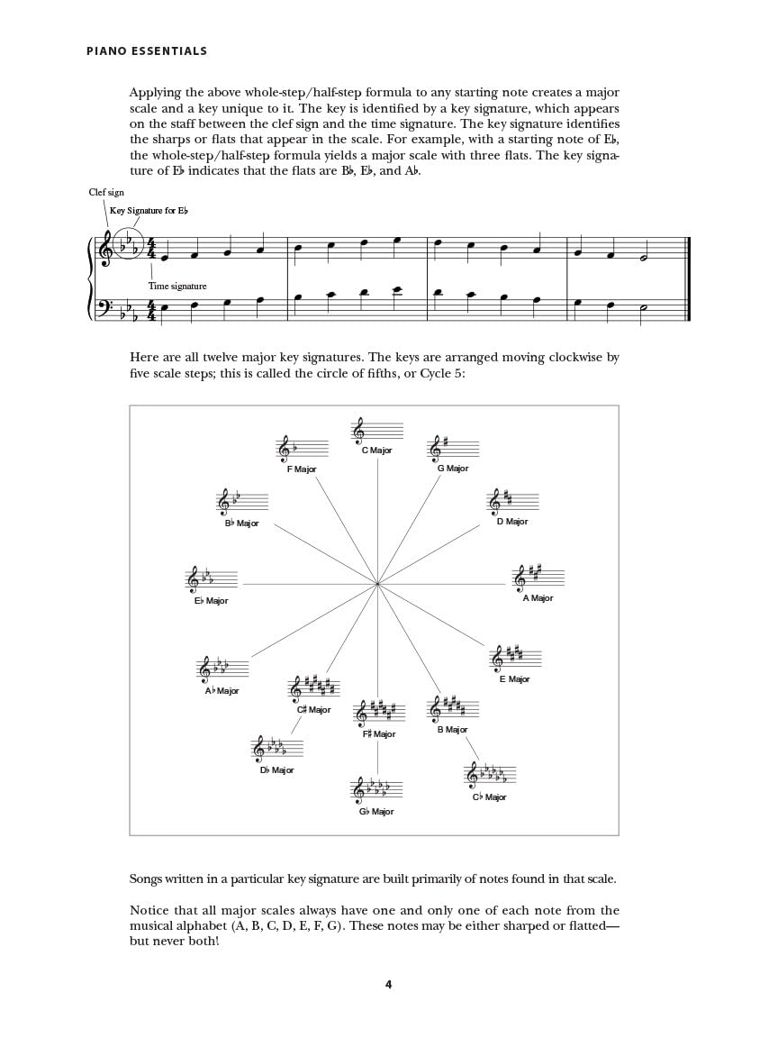 Berklee Press Piano Essentials Pf Book / Cd: Noten, CD für Klavier: Scales, Chords, Arpeggios And Cadences for the Contemporary Pianist