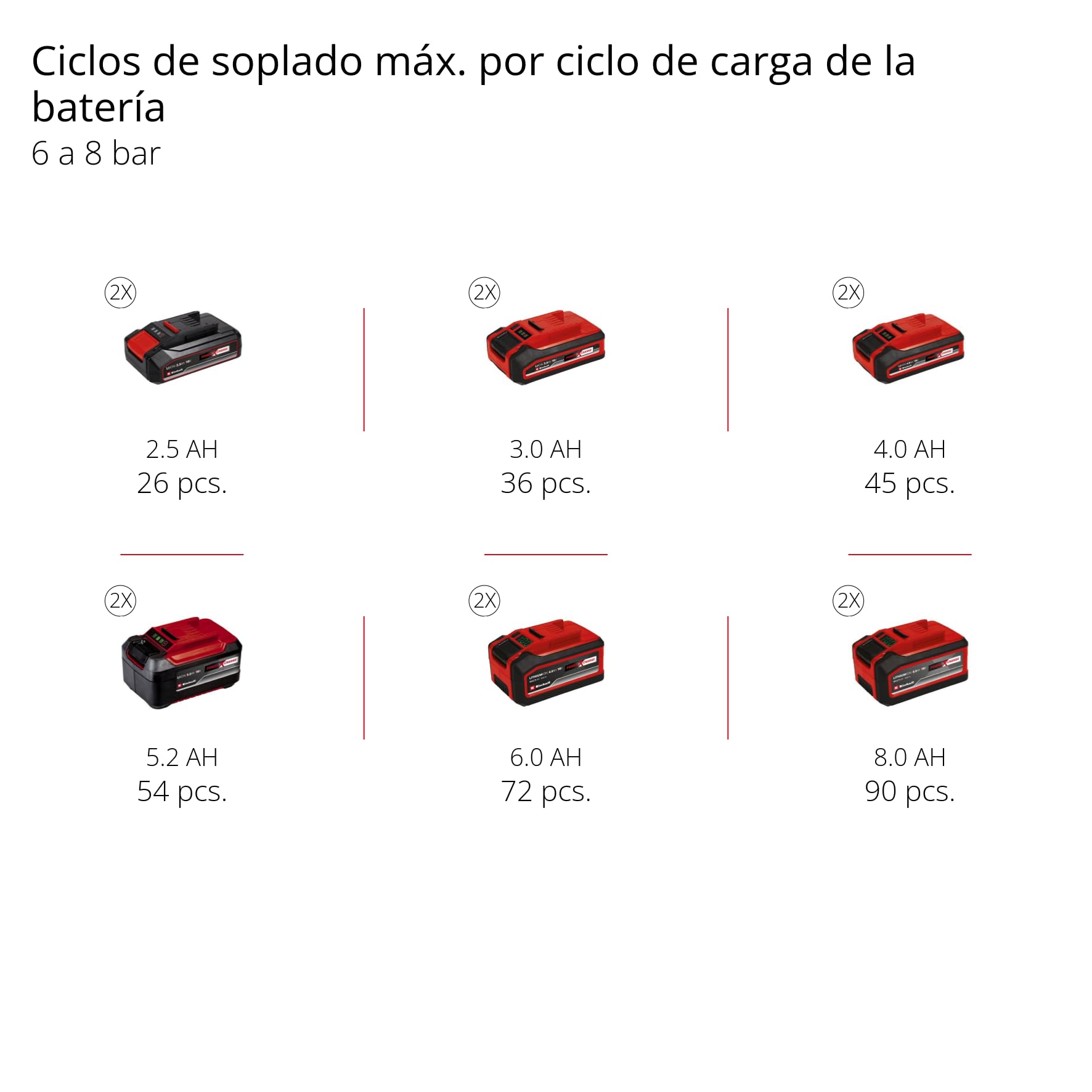 Einhell Compresor con batería TE-AC 36/150 Li OF-Solo Power X-Change (36 V, máx. 8 bar, depósito de 6 l, potencia de aspiración 150 l/min, manómetro, sin aceite, sin batería) | Bomba eléctrica inalámbrica para talleres con tanque de 6L, sin batería TE-AC