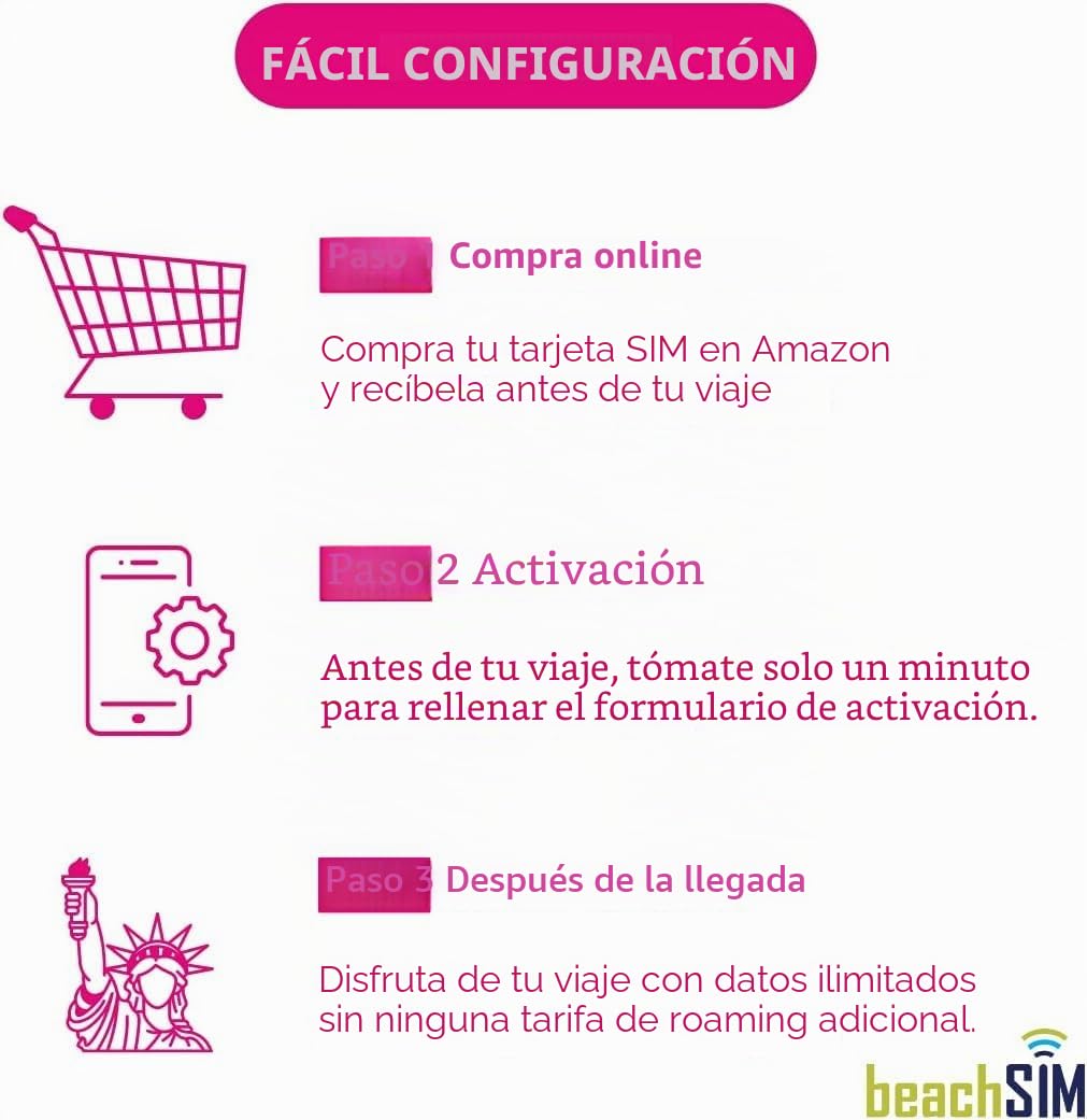 Tarjeta SIM USA por 15 días. Datos 5G ilimitados, Llamadas y SMS.Red T-Mobile. Compatible con iOS y Android.