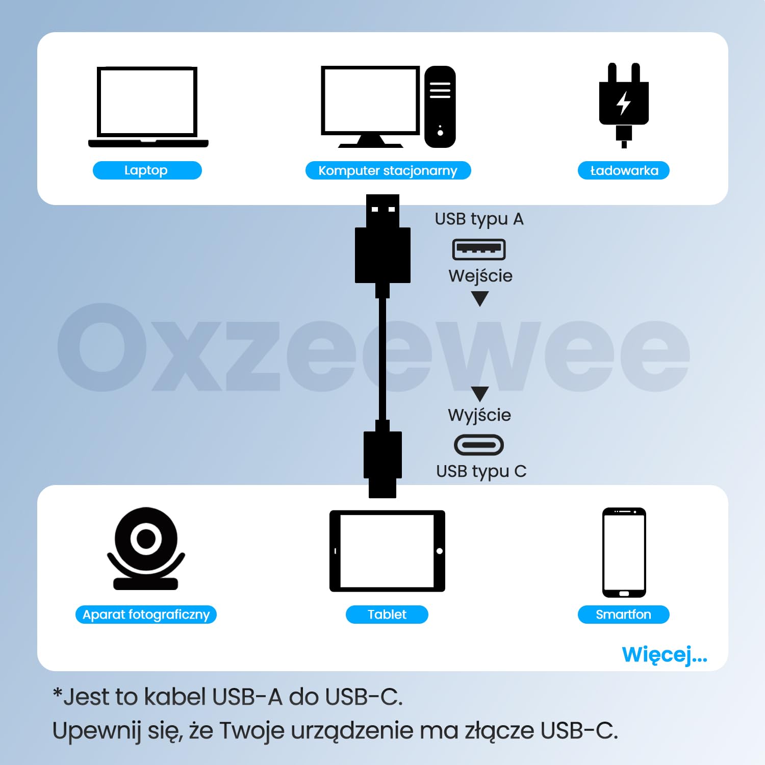 5 m płaski kabel USB-A do USB-C, bardzo długi przedłużacz do ładowania kamer monitorujących, smartfonów, tabletów, kontrolerów do gier i innych, obsługuje transmisję danych – biały