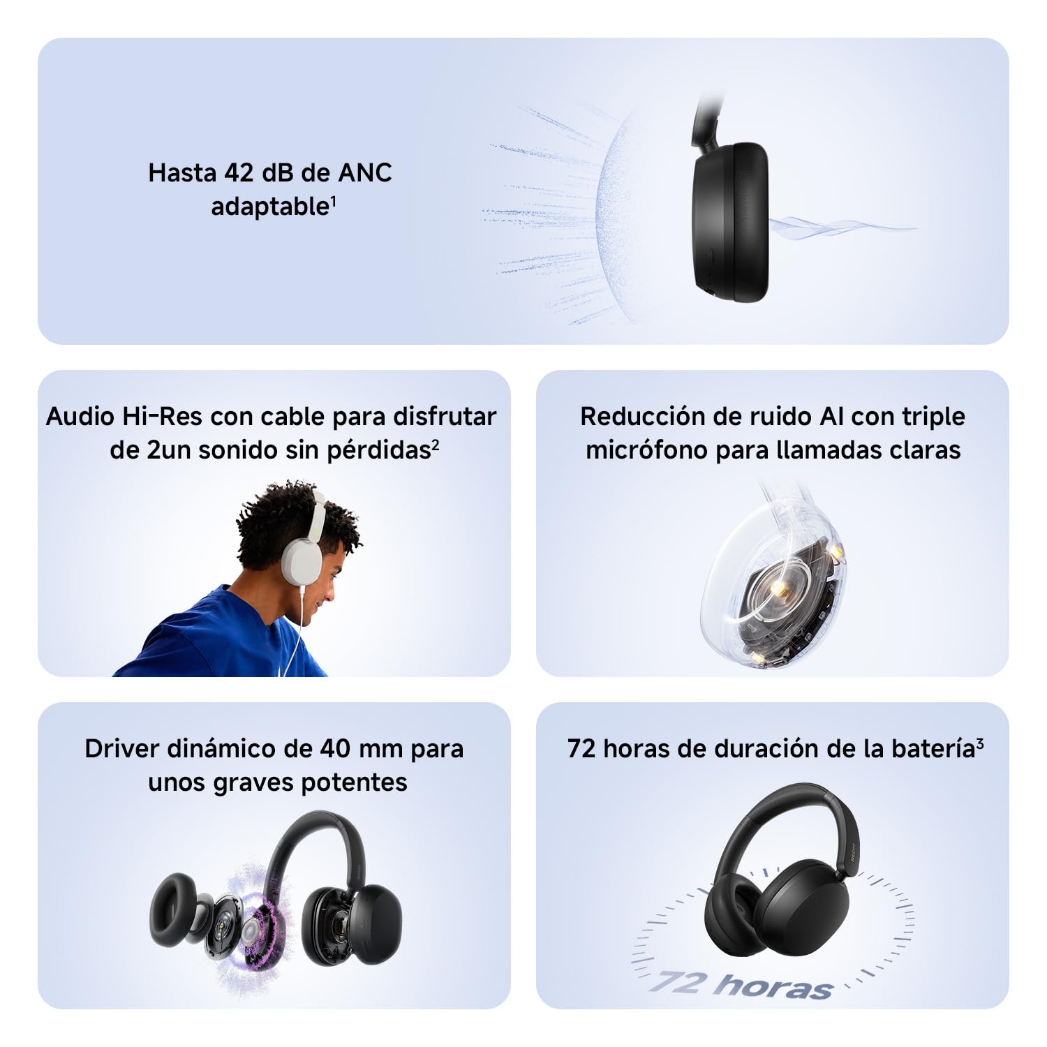 XIAOMI Redmi Headphones Neo Auriculares Bluetooth de Diadema, Active Noise Cancellation Adaptativa 42 dB, 72 h de Batería, Audio Hi-Res con Cable, Graves Potentes, 3 Micrófonos IA, Fast Pair, Negro