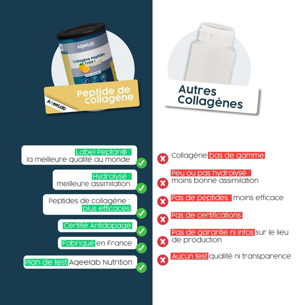 Peptides de Collagène Peptan® - 300 g, Orange - Qualité prouvée, produit breveté - Articulations & Tendons - Testé en labo indépendant - Made in France - Marque écoresponsable - AqeeLab Nutrition