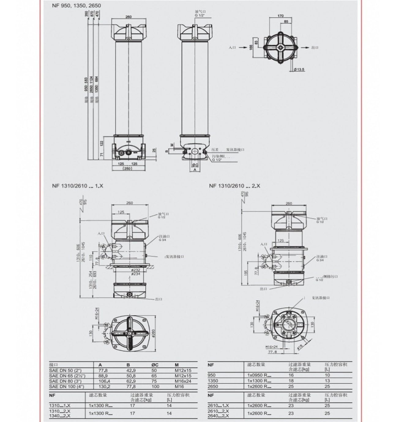 Filtre hydraulique en ligne série NF, filtre de conduite de retour 25 bars