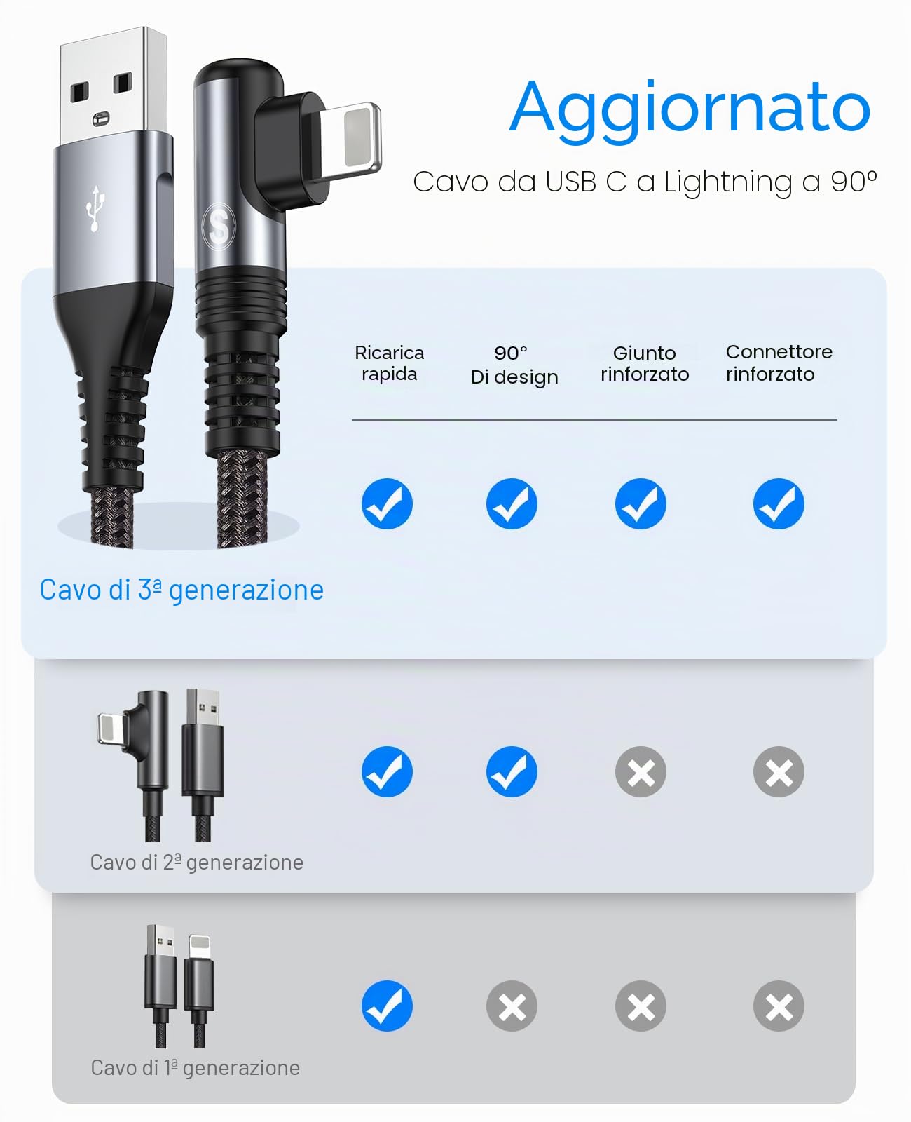 SWECENT Cavo i Phone 90 Gradi [2 Pezzi 2m] Caricabatterie Carica Rapida Nylon Lightning per i Phone 14/13/12/11/Pro/Pro Max/X/XS/XS Max/XR/8/8 Plus/7/7 Plus/6s/6s Plus/6/6 Plus/5/5c/5s