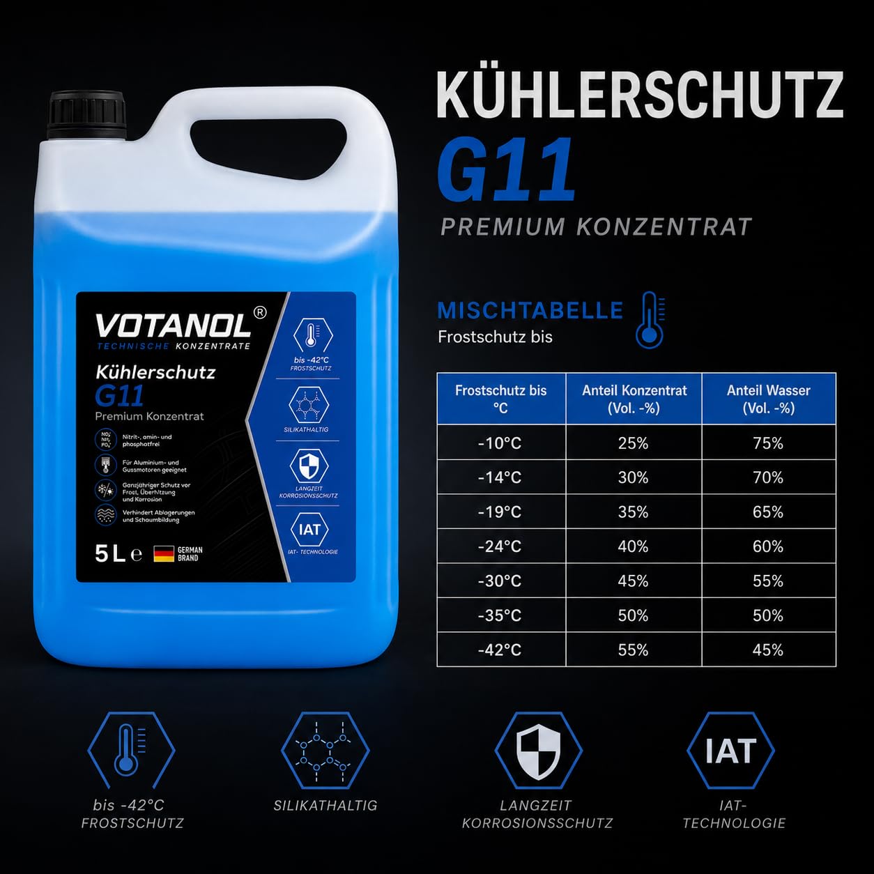 VOTANOL® 20 Liter Kühlerschutz G11 Konzentrat - Premium Kühlerfrostschutz Blau/Grün – Silikathaltige IAT-Technologie für Oldtimer, Youngtimer & Klassische Motoren