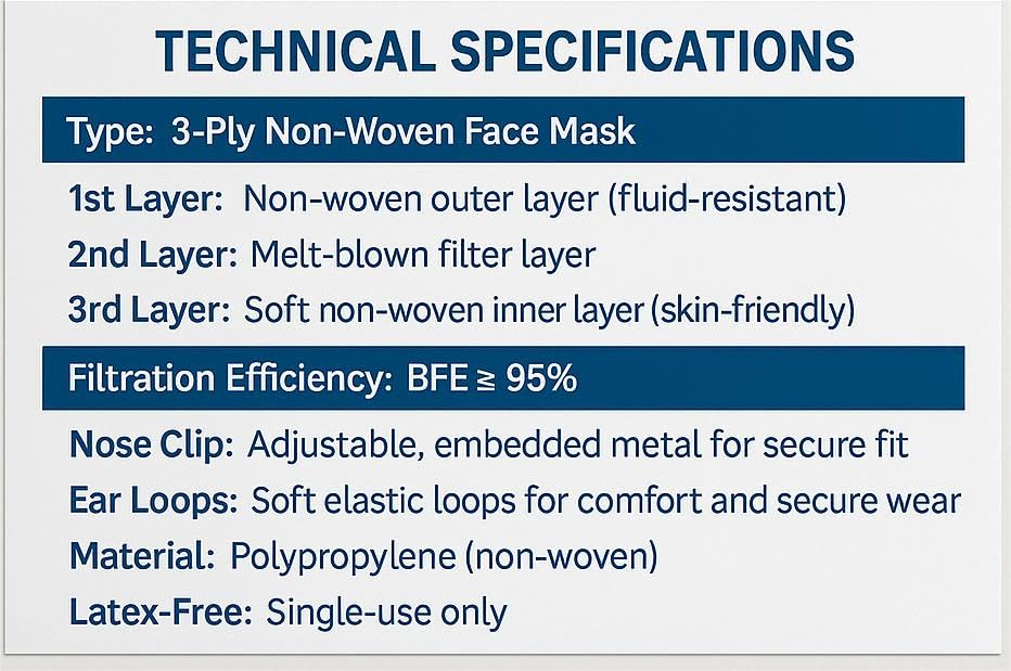 Disposable 3 Ply Blue Face Masks with Fabric Loop - Pack of 100 – Comfortable, Secure, and Breathable Protection. (Loop Face Mask) (LOOP_FACE/100) - Image 5 thumbnail