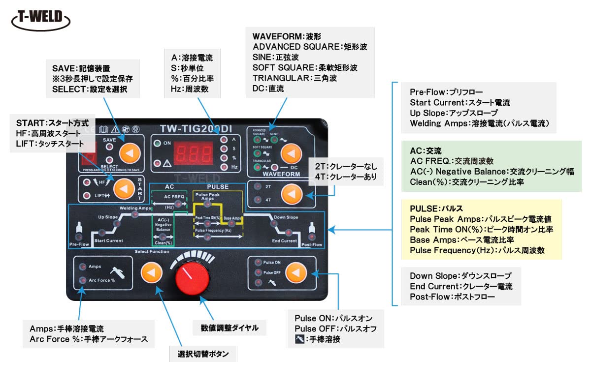 Amazon | TOAN TIG 200A 直流 交流 インバーター溶接機 TW-TIG200DI 