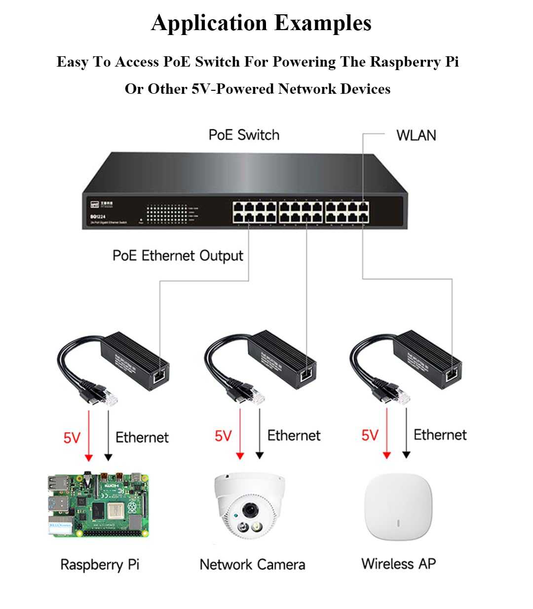 Splitter industriale Gigabit PoE 5V 5A 25W uscita, 1000Mbps, porta USB di tipo C | Power Over Ethernet Splitter compatibile con Raspberry Pi 5 4B 3B+ 3B/telecamera di rete