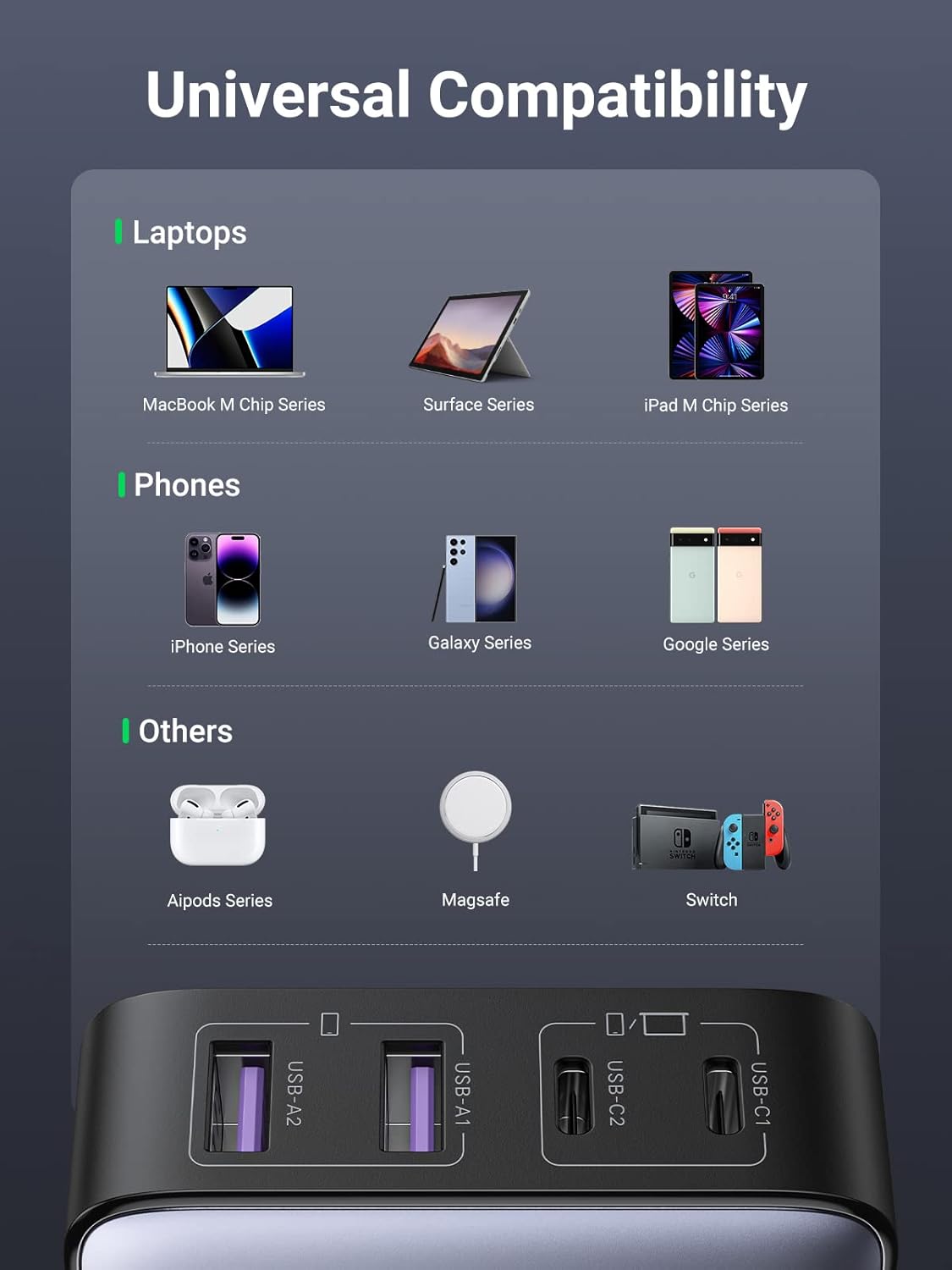 UGREEN 65W USB C Charger, Nexode 4 Ports Charging Station, Fast GaN Desktop Charger Compatible with iPhone 14 Pro, Galaxy S23 Ultra, iPad Pro, MacBook Pro/Air, Steam Deck, Laptops, Tablets, and More : Electronics