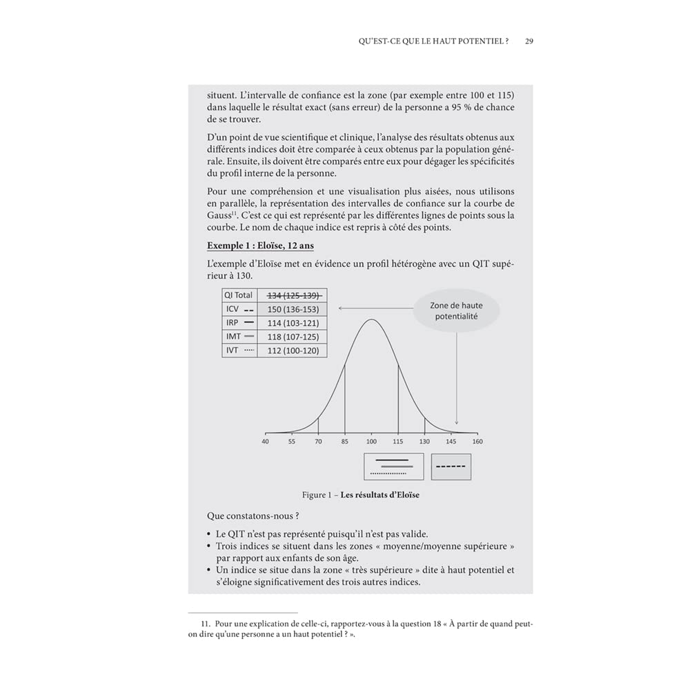 Le haut potentiel en questions