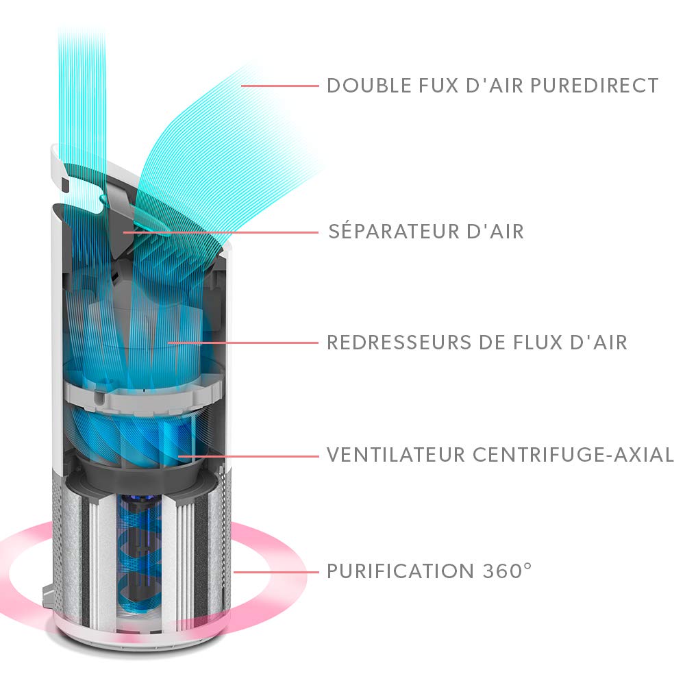 Purificateur d'air Leitz TruSens Z-1000, capture les virus, allergènes, poussière, odeurs et fumée, la lampe UV-C tue plus de 98% des bactéries piégées, pour les petites pièces jusqu'à 23 m²