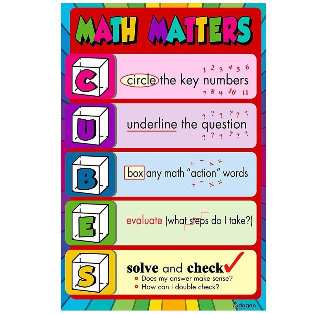 LLBOGRGGN Inspirational Math Poster Why Math Matters Educational Wall-Art for Elementary School Classroom Decor Teacher Appreciation Gift Learning Motivational