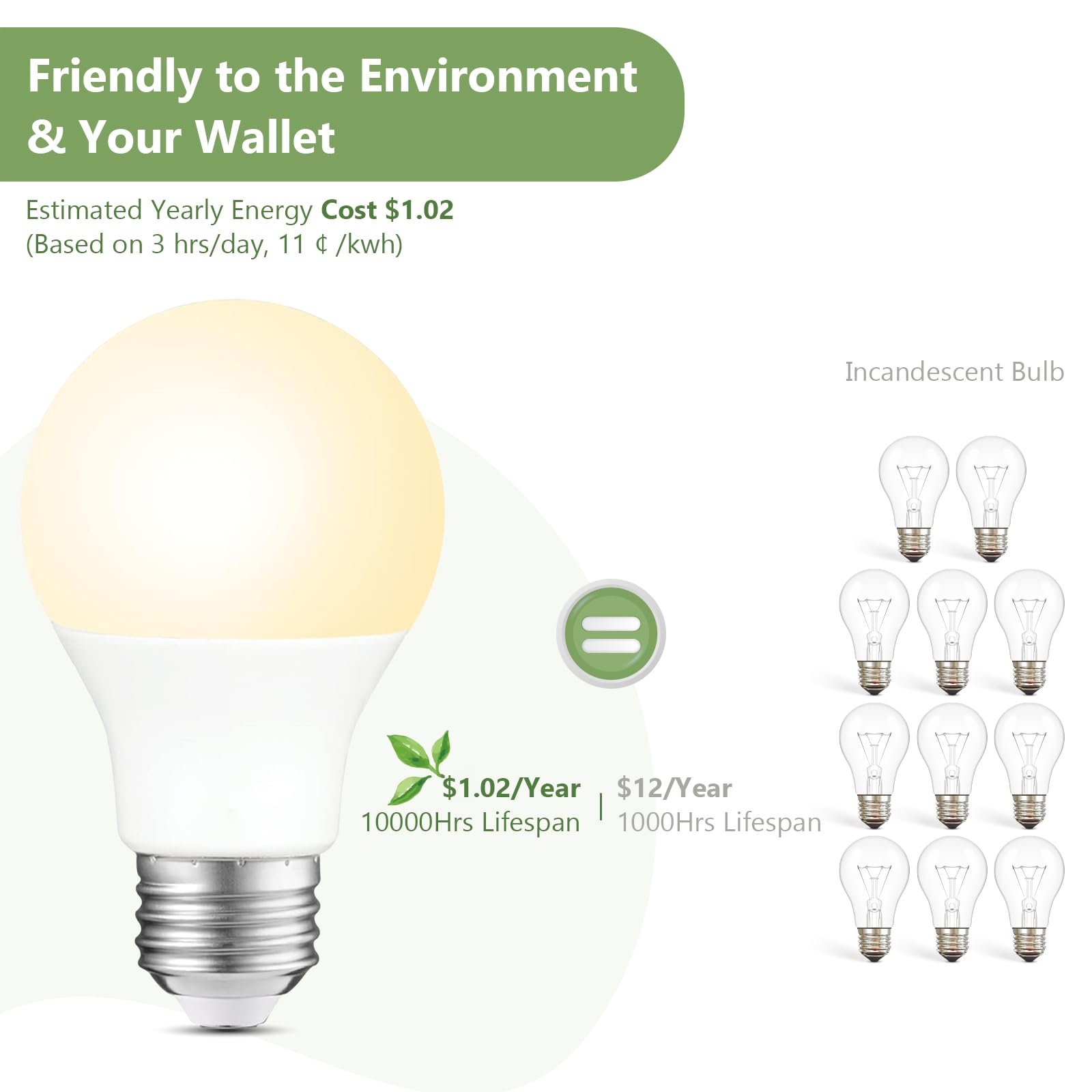 A19 LED Light Bulbs 60W Equivalent Soft White 2700K 750 Lumens Non-Dimmable LED Bulbs Efficient 8 5W 10000 — view 4