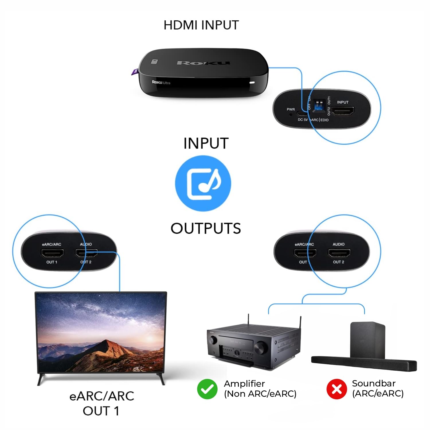OREI eARC 4K 60Hz Audio Extractor Converter 18G HDMI 2.0 ARC Support - HDCP 2.2 - Dolby Digital/DTS Passthrough CEC, HDR, Dolby Vision supportato (HDA-927 aggiornato)