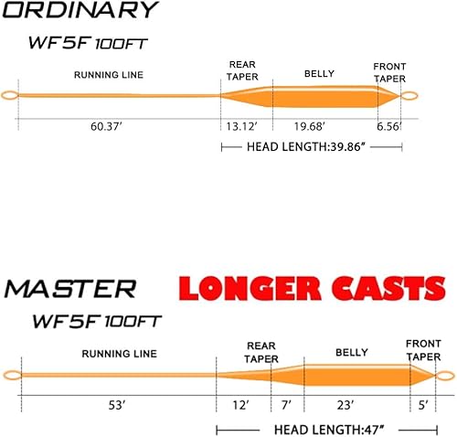 Miniatura 5 de Goture Fly Line - Línea de pesca con peso hacia adelante, línea de mosca flotante, bucle doble micro soldado, agua dulce, agua salada, experto