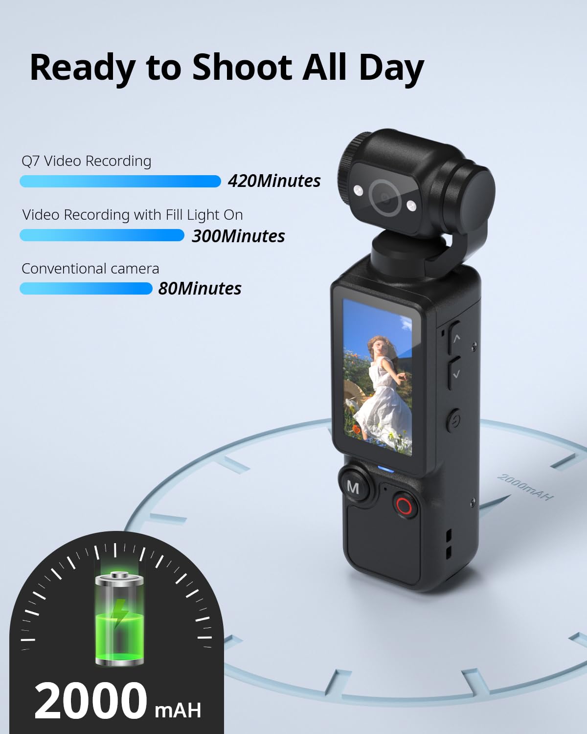 Cámara de vlogging W & O con lente giratoria de 180°, cámara de bolsillo con grabación de audio y video, batería de 7 horas, cámaras POV portátiles con 32GB, grabación fácil con un botón para viajes
