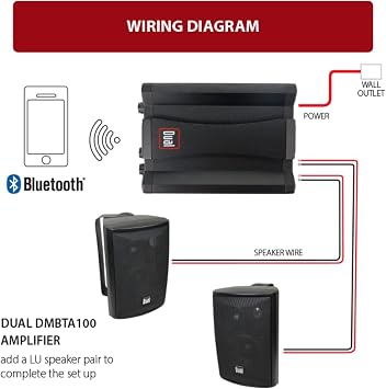 Dual Electronics DBTMA100 Micro 2-Channel Class-D Bluetooth Amplifier