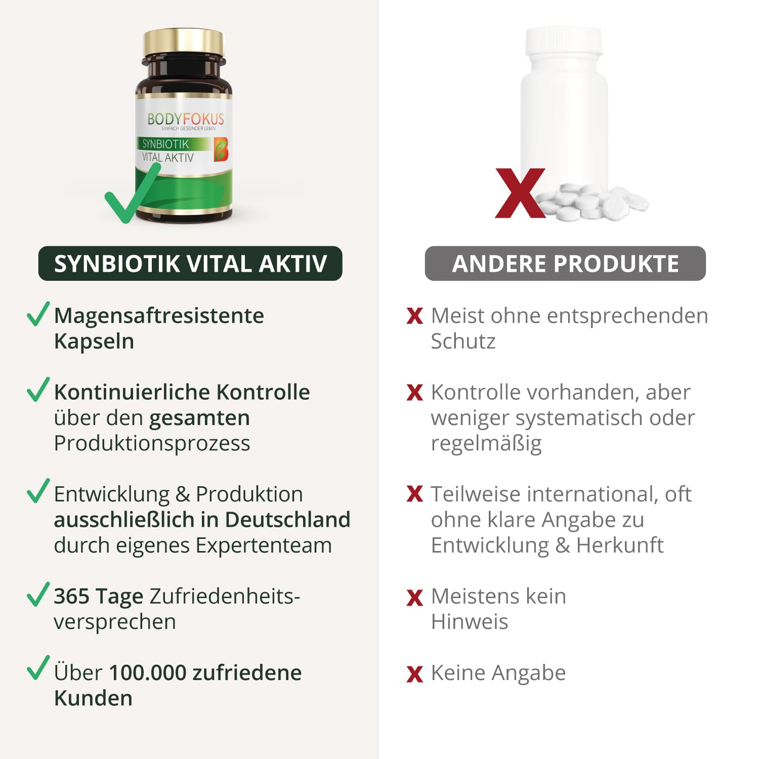 BodyFokus SynBiotik Vital Aktiv 13 Stämme Inulin Oligofructose 60 Kapseln