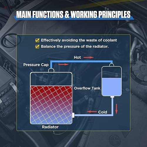 Miniatura 4 de Tanque de desbordamiento de refrigerante, depósito universal de refrigerante de aluminio de 2 litros con indicador de nivel, tanque de