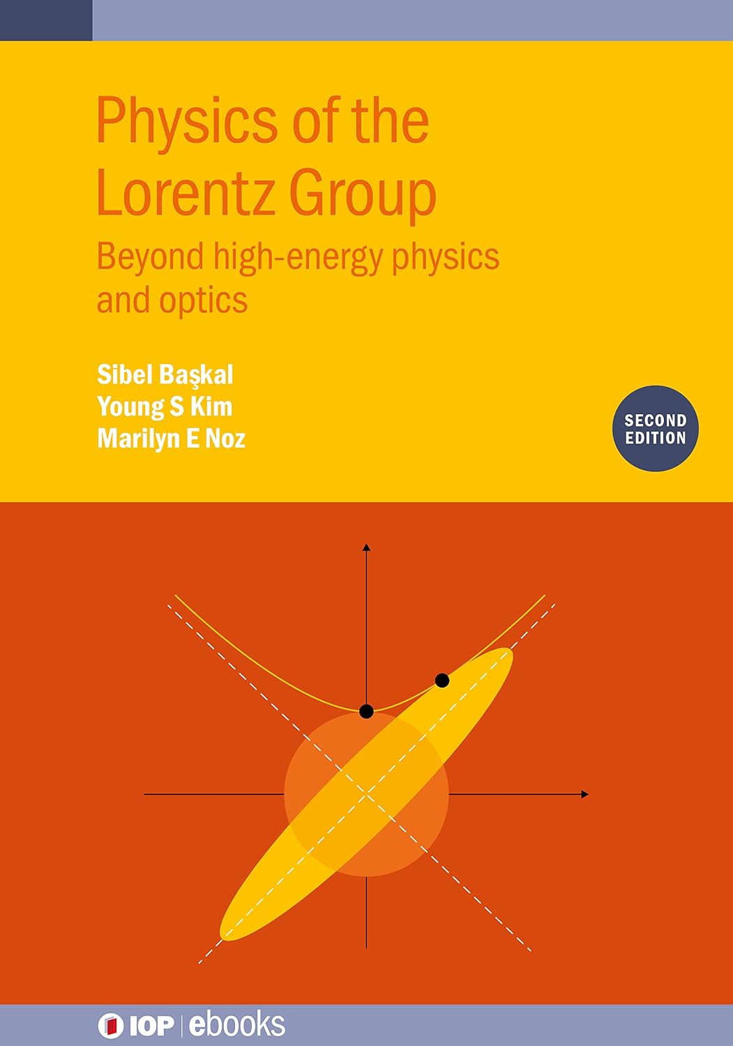 Physics of the Lorentz Group