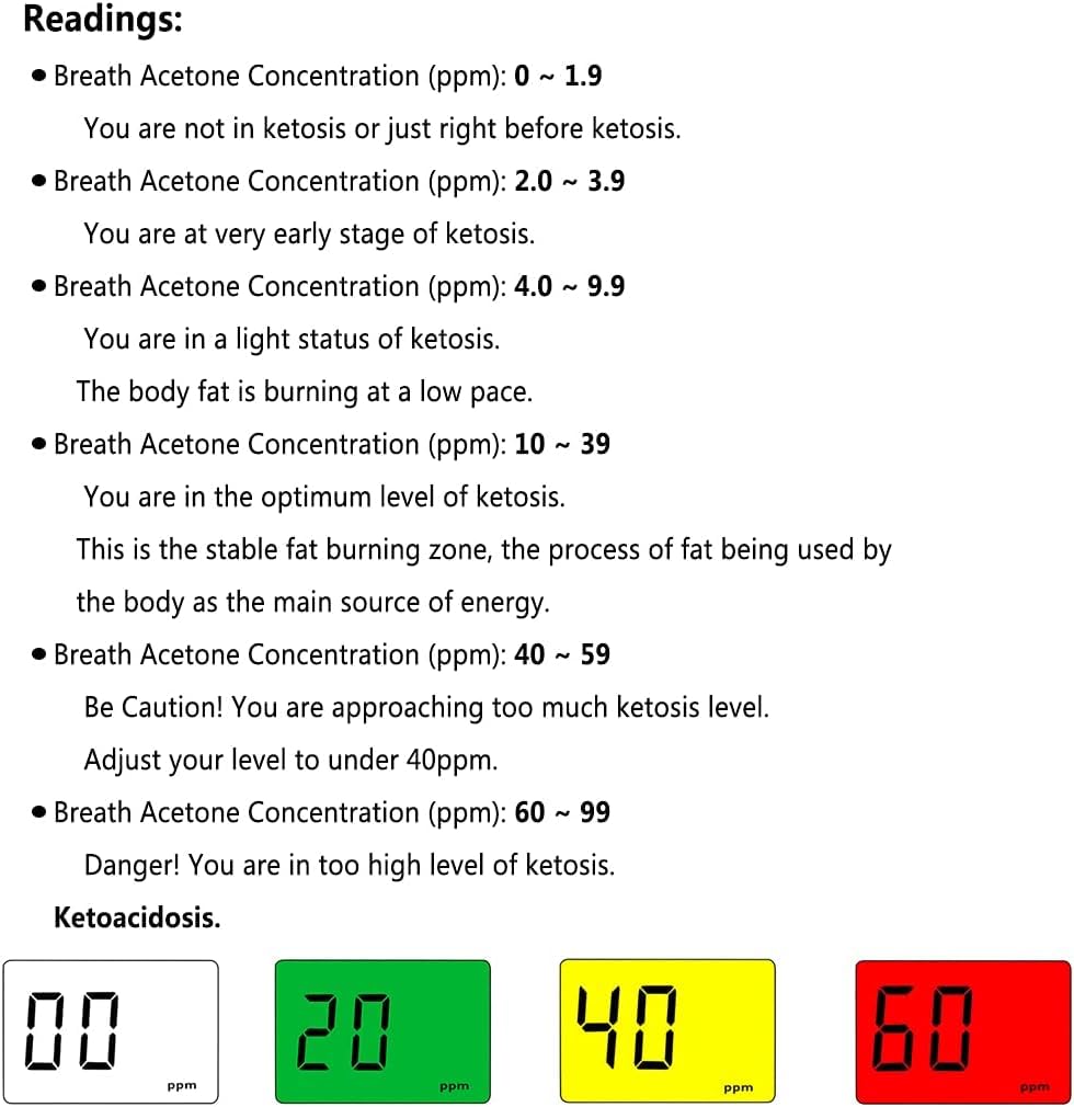 Analizzatore di chetoni nel respiro accurato, misuratore di chetoni nel respiro digitale, tester di chetoni nel respiro con 10 bocchini riutilizzabili per testare la chetosi