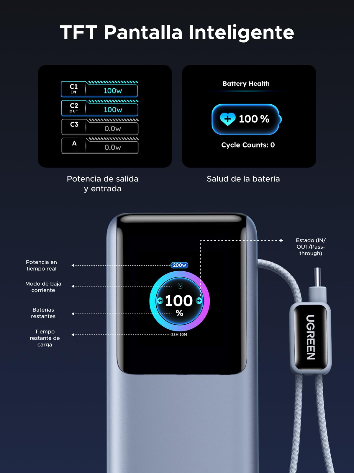 UGREEN Nexode Pro 200W Power Bank 25000mAh Batería Externa USB C PD 100W | Carga Rápida, 4 EN 1, 2 Cables, 2 Puertos 1C1A, Pantalla TFT, Cargador Portátil PC, Compatible con iPhone 17 16 15 Galaxy S26