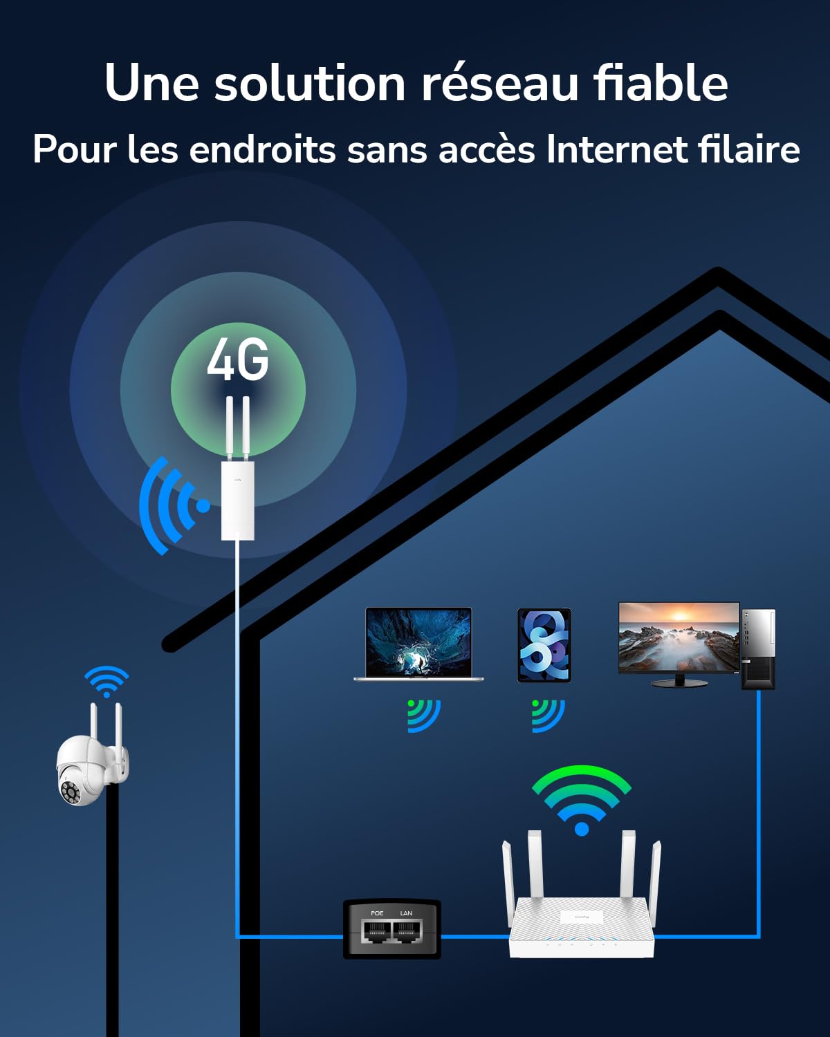 Cudy Modem routeur extérieur 4G LTE Cat4 débloqué avec Fente pour Carte SIM, Wi-FI N300, IP65, antennes cellulaires Amovibles, Adaptateur PoE Passif Inclus, VPN, LT400 extérieur